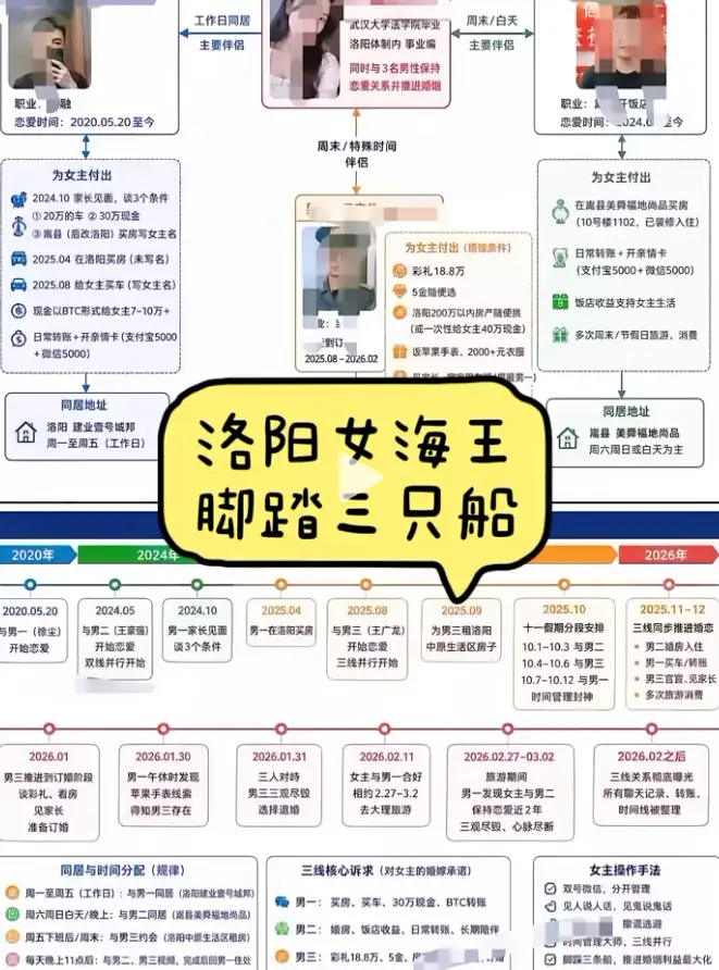 《洛阳女海王刘亚阁》一女三男时间管理大师事件始末-无删减1080P超清全集在线观看-《洛阳女海王刘亚阁》网盘资源迅雷下载